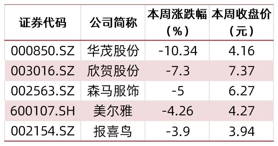 资料来源：wind，山西证券研究所