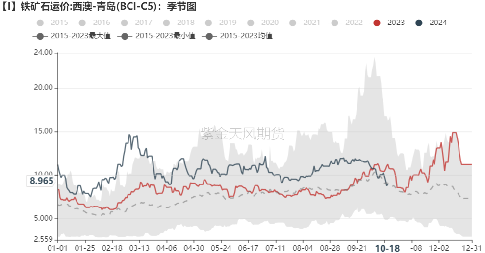铁矿:钢厂持续复产,关注终端承接能力