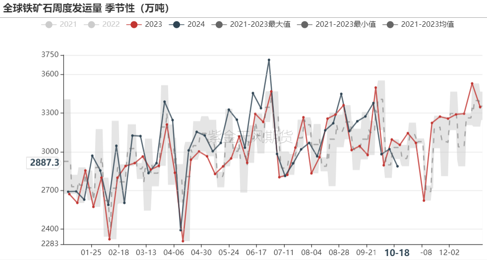 铁矿:钢厂持续复产,关注终端承接能力