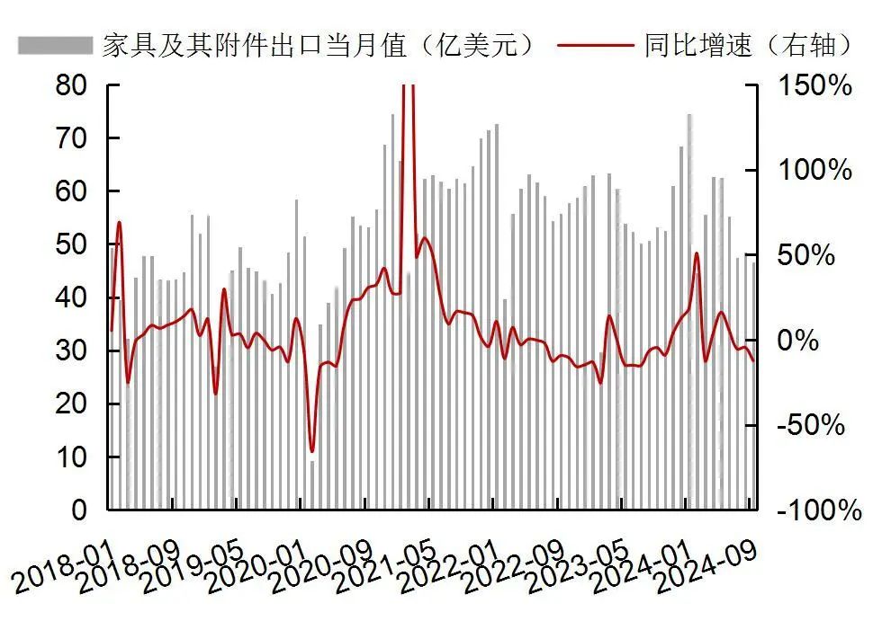 资料来源：Wind，海关总署，山西证券研究所