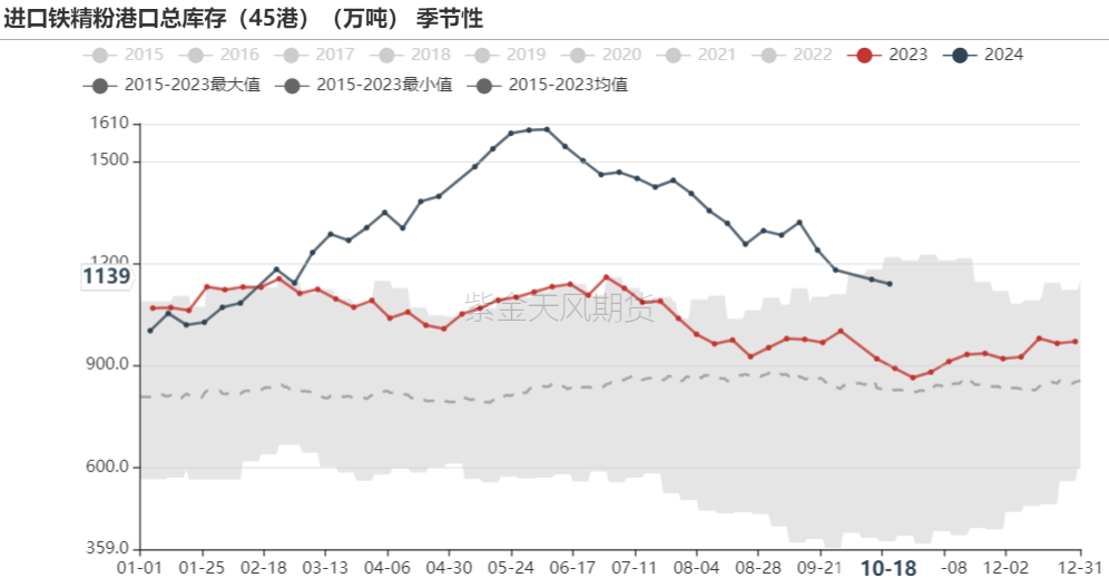 铁矿:钢厂持续复产,关注终端承接能力