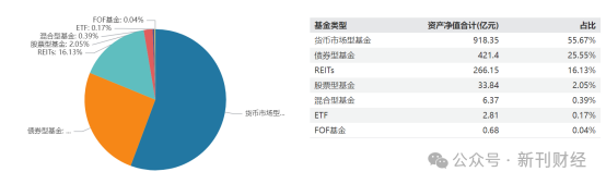 图 中金基金产品结构图.数据来源:wind.