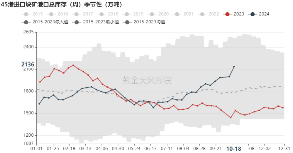 铁矿:钢厂持续复产,关注终端承接能力
