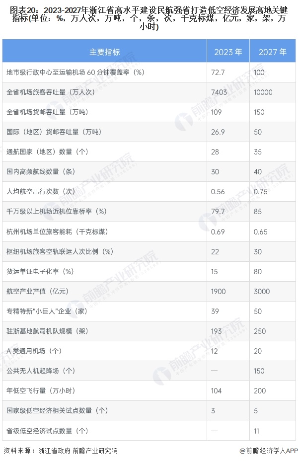 【建议收藏】重磅!2024年浙江省低空经济产业链全景图谱(附产业政策、产业链现状图谱、产业资源空间布局、产业链发展规划)|浙江省_新浪财经_新浪网