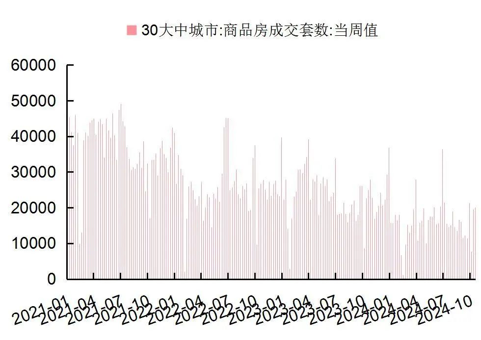 资料来源：Wind，国家统计局，山西证券研究所