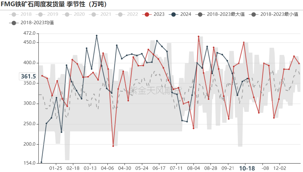 铁矿:钢厂持续复产,关注终端承接能力