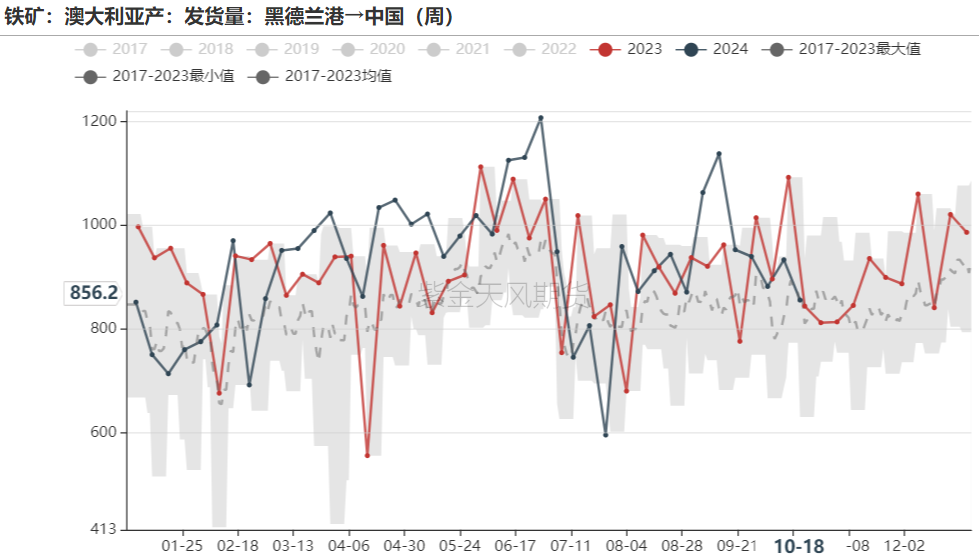 铁矿:钢厂持续复产,关注终端承接能力