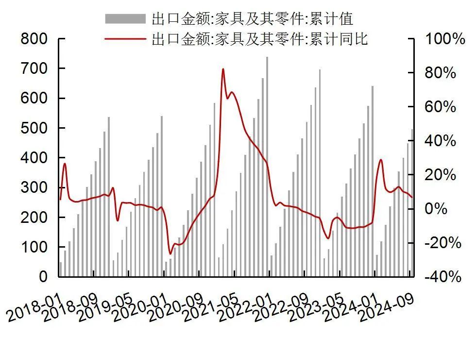 资料来源：Wind，海关总署，山西证券研究所