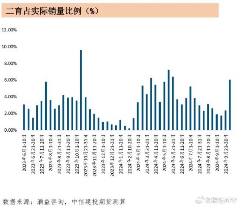（二育销量比例 图片源泉：贵府截图）