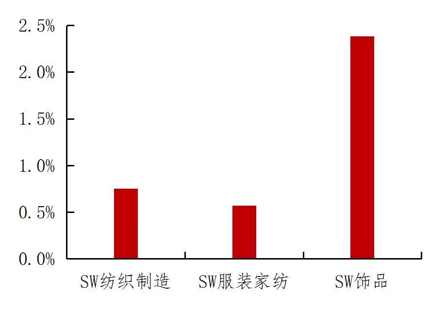 资料来源：Wind，山西证券研究所