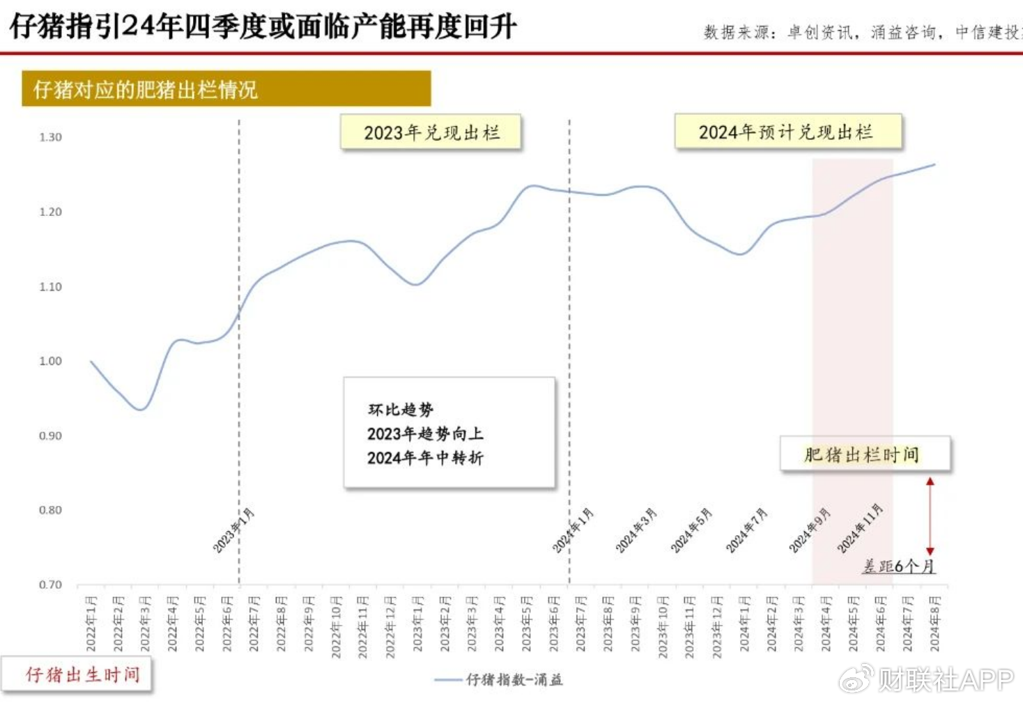 （仔猪产能竣工情况 图片源泉：贵府截图）