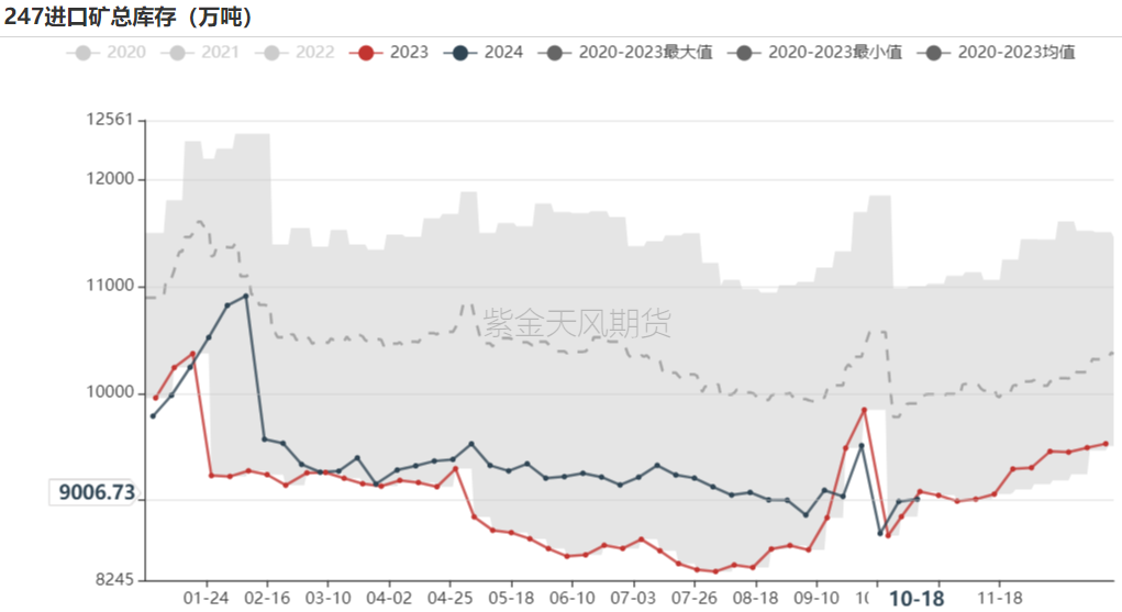 铁矿:钢厂持续复产,关注终端承接能力