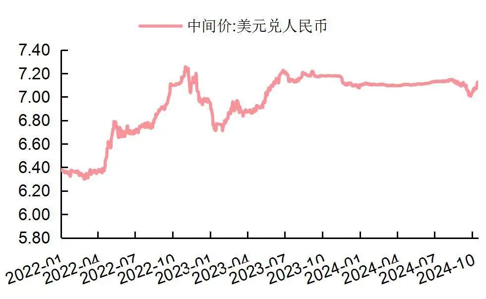 资料来源：Wind，山西证券研究所