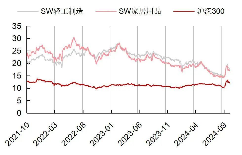 资料来源：Wind，山西证券研究所