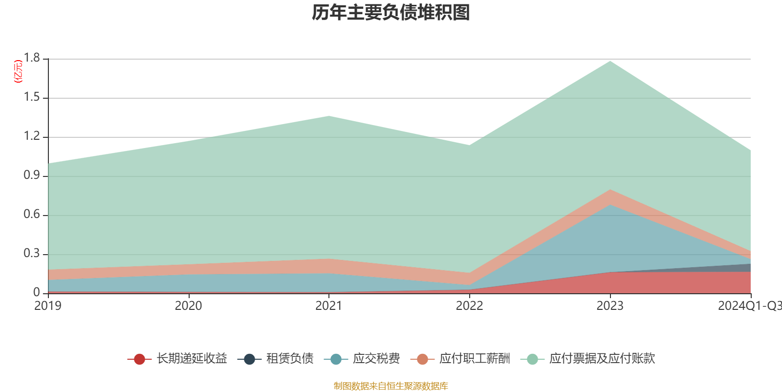 三年收益率超60% 中信保诚多策略A中长期业绩出色