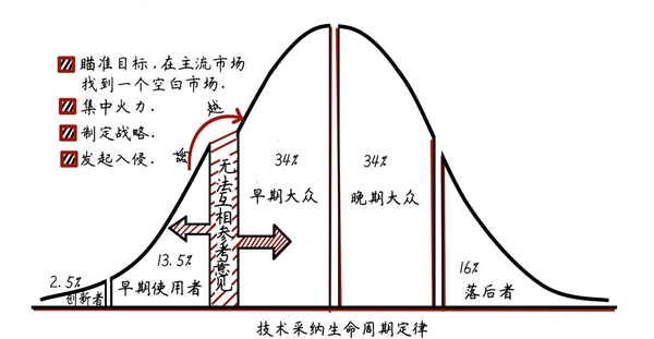 图源：李想微博