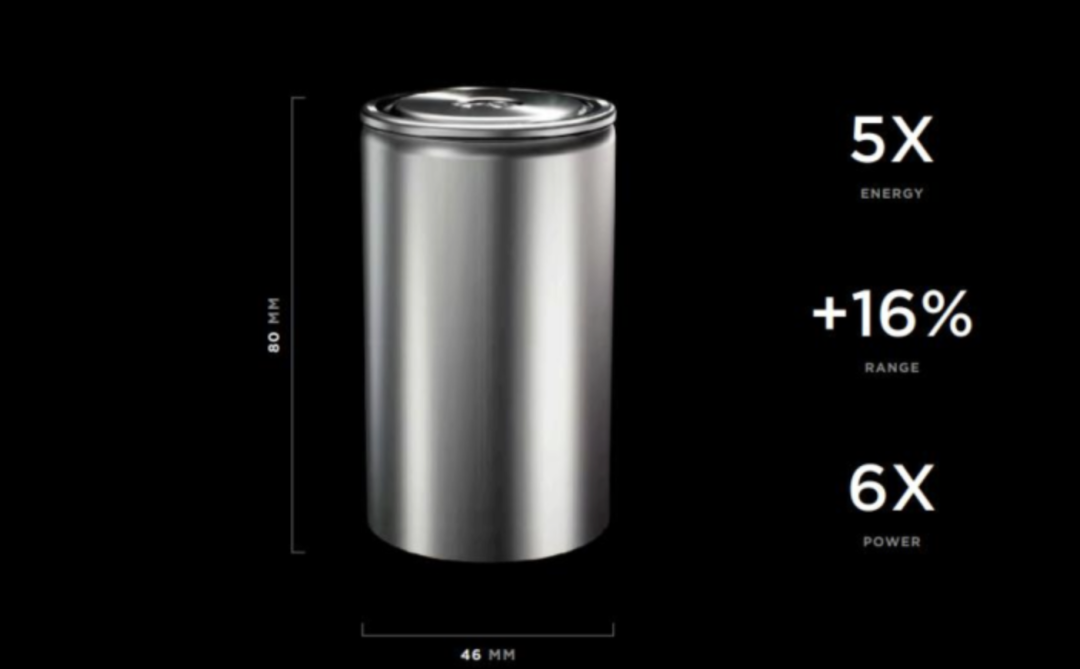 【时代伯乐·技术】4680大圆柱电池技术全面解析及产业化现状_新浪财经_新浪网