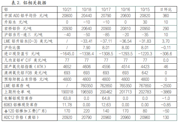 关联品种沪铜沪铝所属公司:英大期货