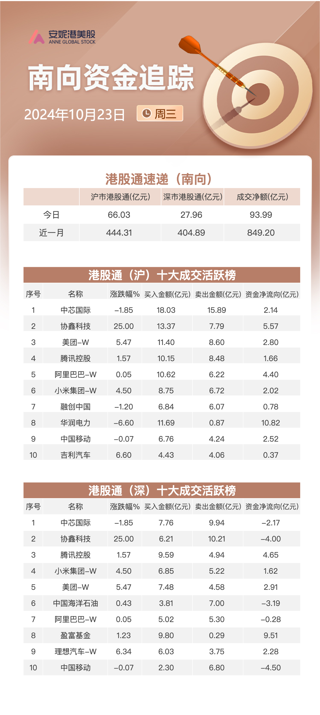 关联文章港股持续回暖！三大指数集体上涨 光伏股表现居前