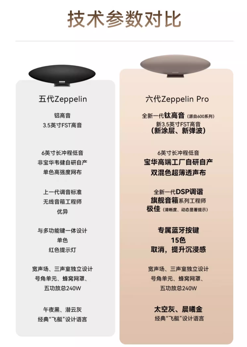 京东宝华韦健 Zeppelin Pro 无线音箱第六代飞艇多重优惠 4437 元领 240 元券