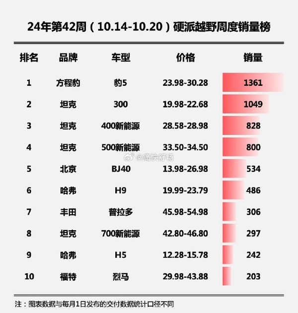 坦克排行_全球最佳坦克排行榜出炉,中韩排名让人意外,俄罗斯成最大赢家