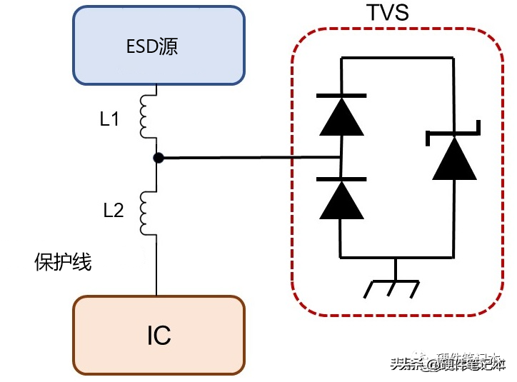 抑制器上的寄生电感可以将更多的 ESD 电压引导回 IC