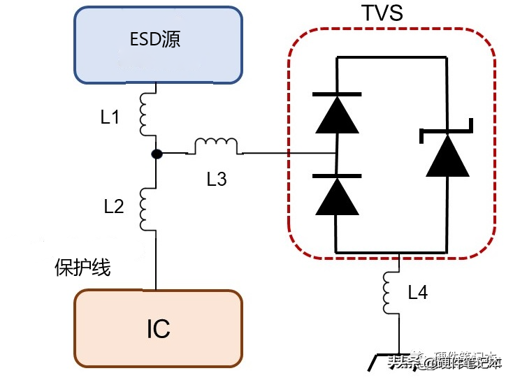 线路电感对 ESD 的影响