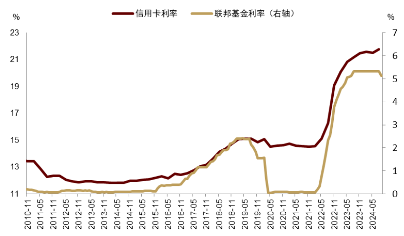 资料来源：Haver，中金公司研究部       