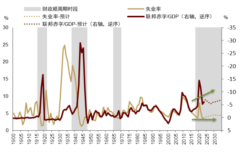 资料来源：Haver，中金公司研究部