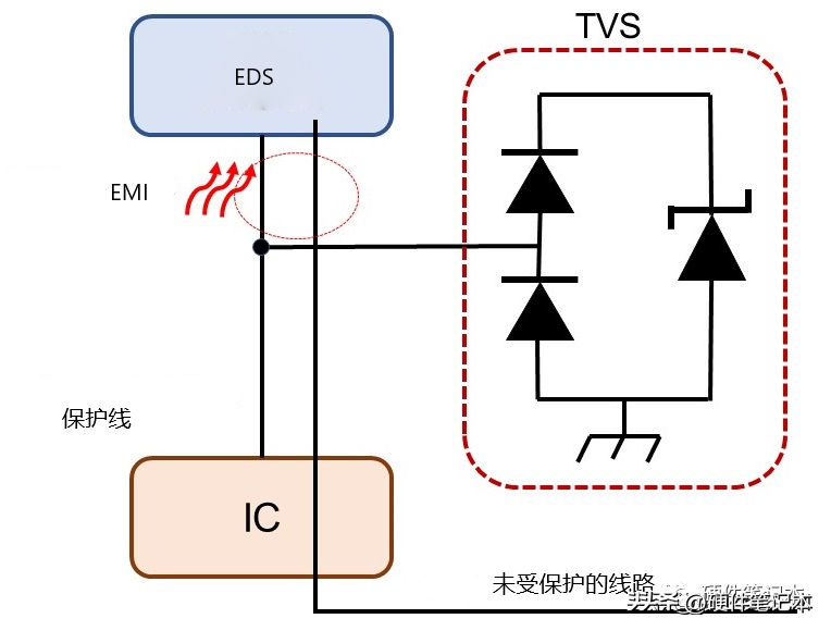 ESD 耦合到附近的走线，因为这两条走线就像一个电容