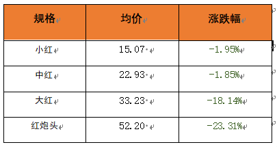 数据来源：新华财经数据库