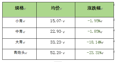 数据来源：新华财经数据库