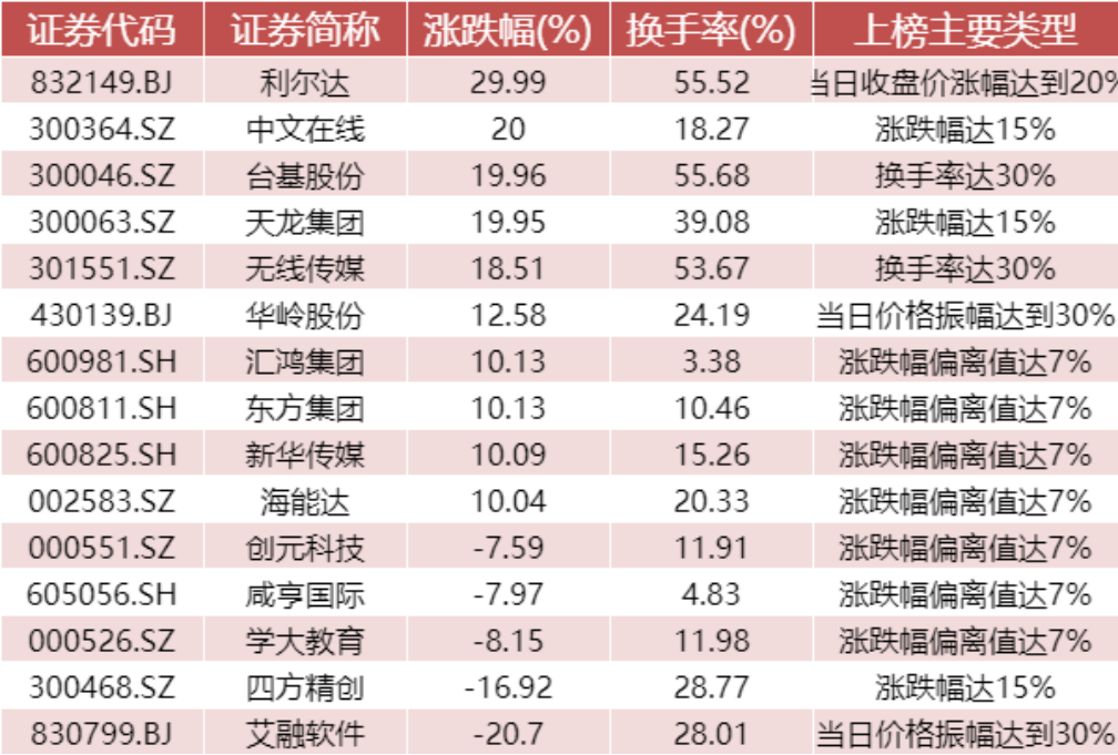 数据来源：WIND资讯、中邮证券研究所 