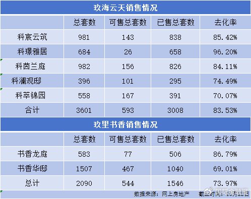 制图:吴典
