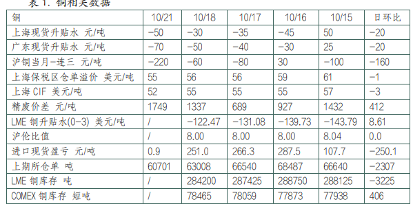 关联品种沪铜沪铝所属公司:英大期货