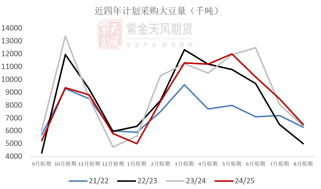 豆粕:美豆和连粕的劈叉