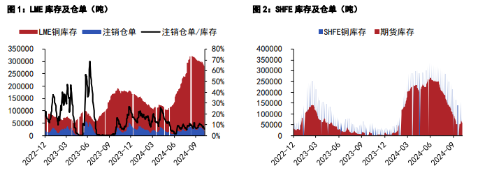 关联品种沪铜沪锌所属公司:五矿期货