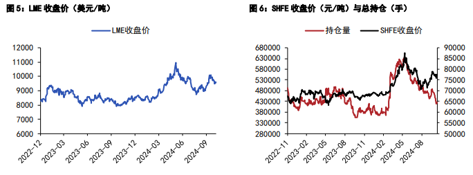 关联品种沪铜沪锌所属公司:五矿期货