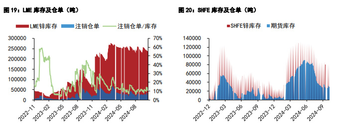 关联品种沪铜沪锌所属公司:五矿期货