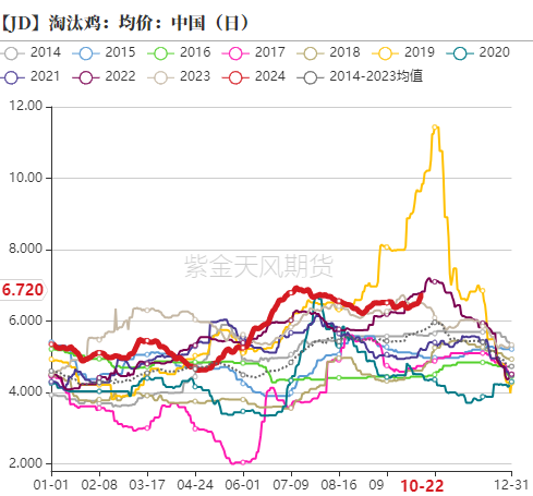 鸡蛋:近月上行受阻,远月成本支撑