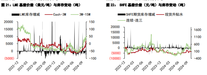 关联品种沪铜沪锌所属公司：五矿期货