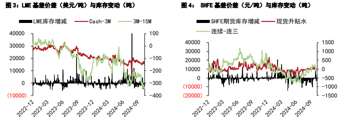 关联品种沪铜沪锌所属公司:五矿期货