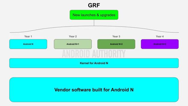 GRF 示意图