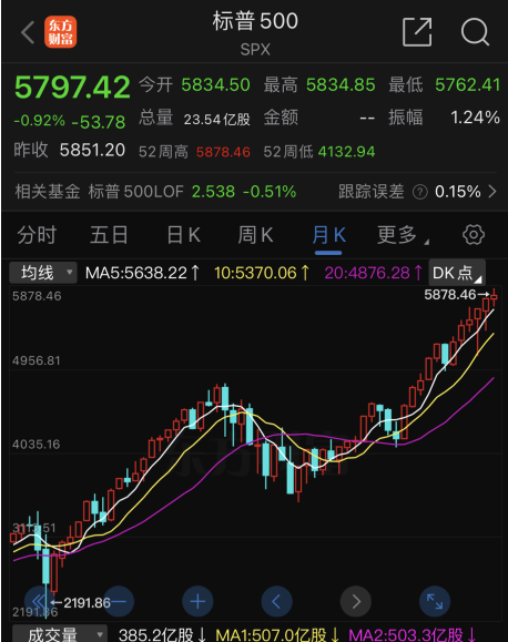 图源:东方金钱网