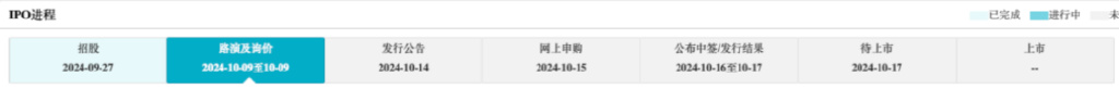 贵寓开头:Wind