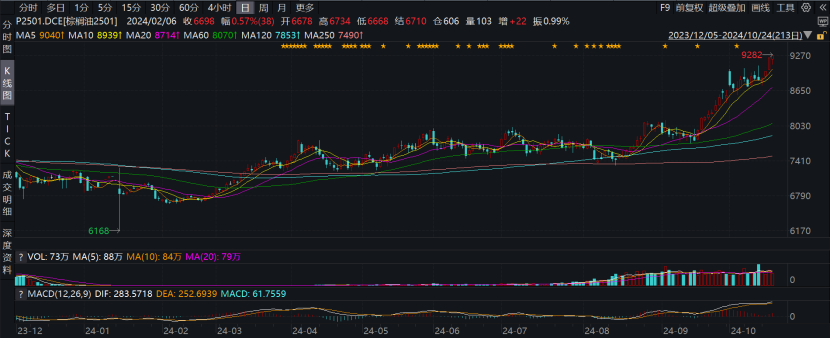 （图片来源：wind，财联社整理）