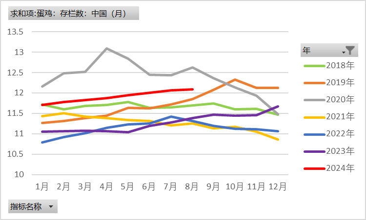 鸡蛋:近月上行受阻,远月成本支撑