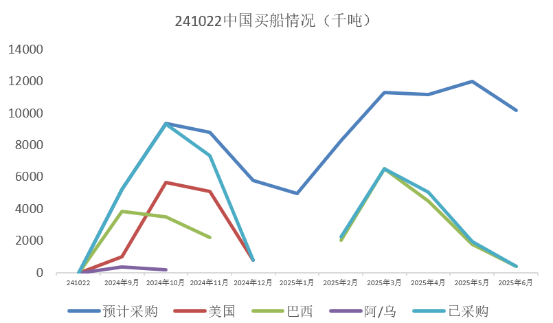 豆粕:美豆和连粕的劈叉