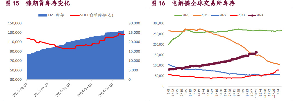 关联品种沪铝沪铜沪镍所属公司:宝城期货
