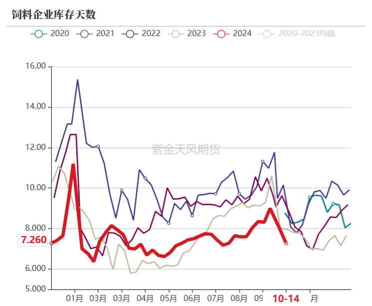 豆粕:美豆和连粕的劈叉